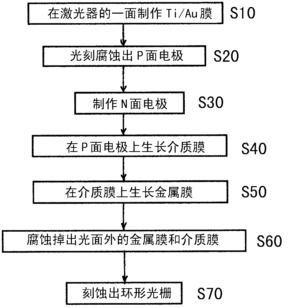 Sub-wavelength self-focusing radial polarization vertical-cavity surface-emitting laser and preparation method thereof