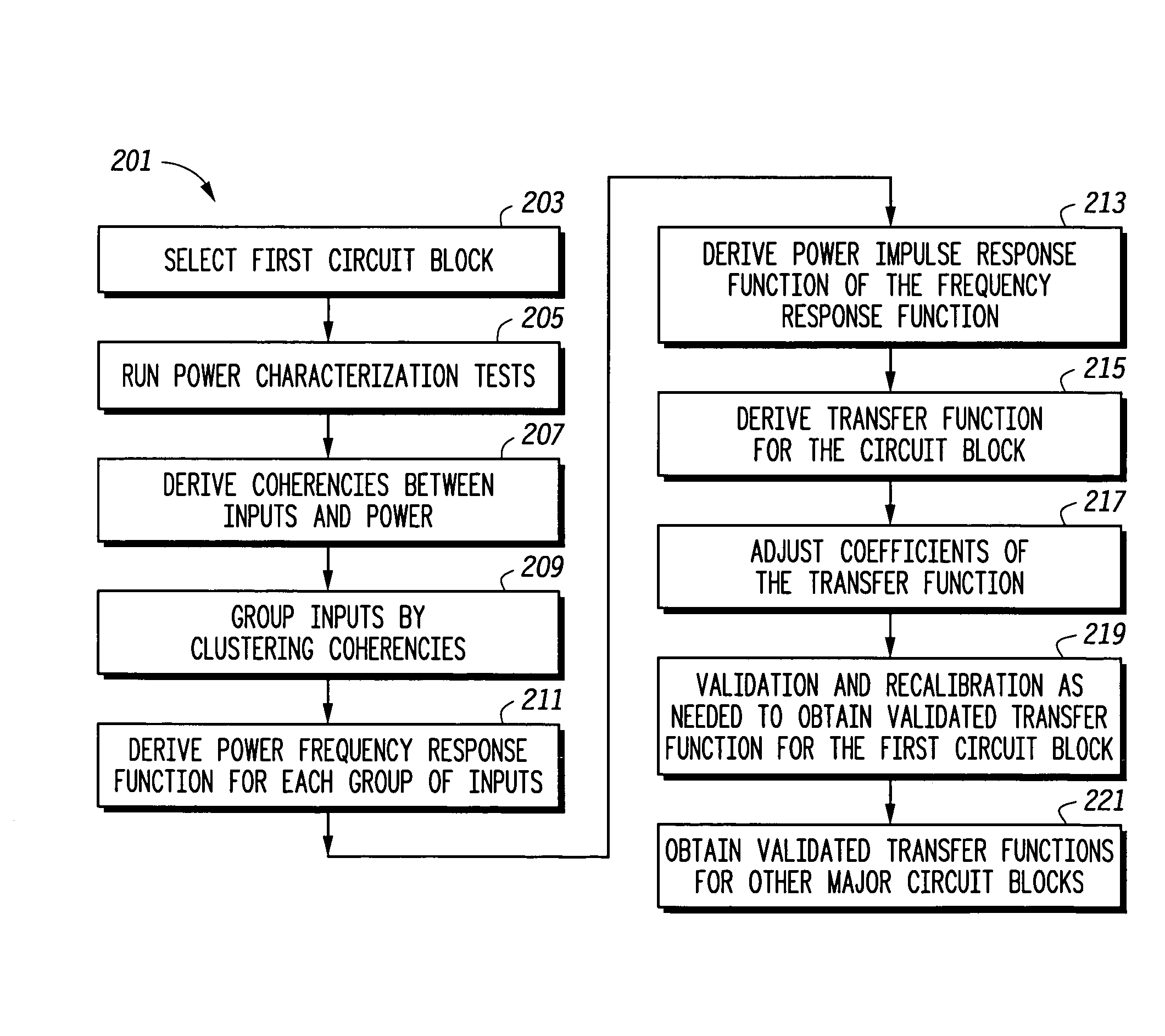 Power consumption estimation