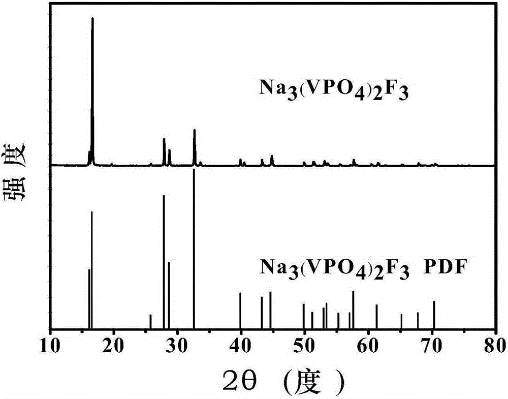 Sodium vanadium fluorophosphate as well as low-temperature environment-friendly preparation method and use thereof