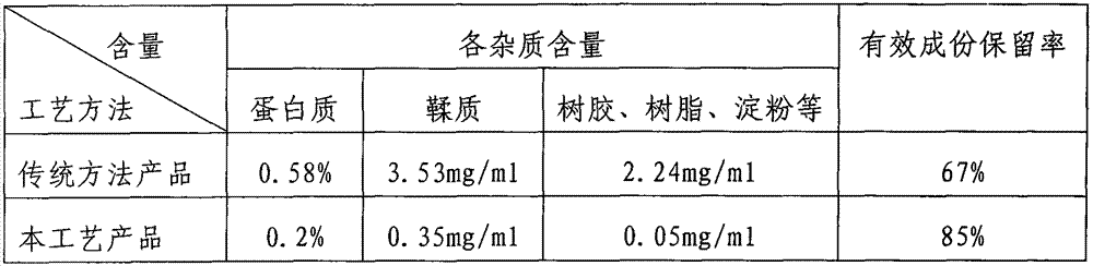 Technology for preparing salviae miltiorrhizae oral liquid with ceramic membrane