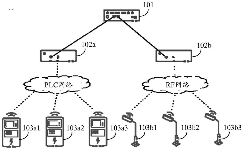 Interface extension method, device and system