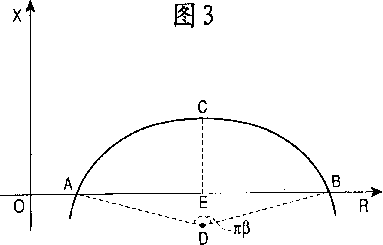 Body parameter estimation method and body parameter measuring device