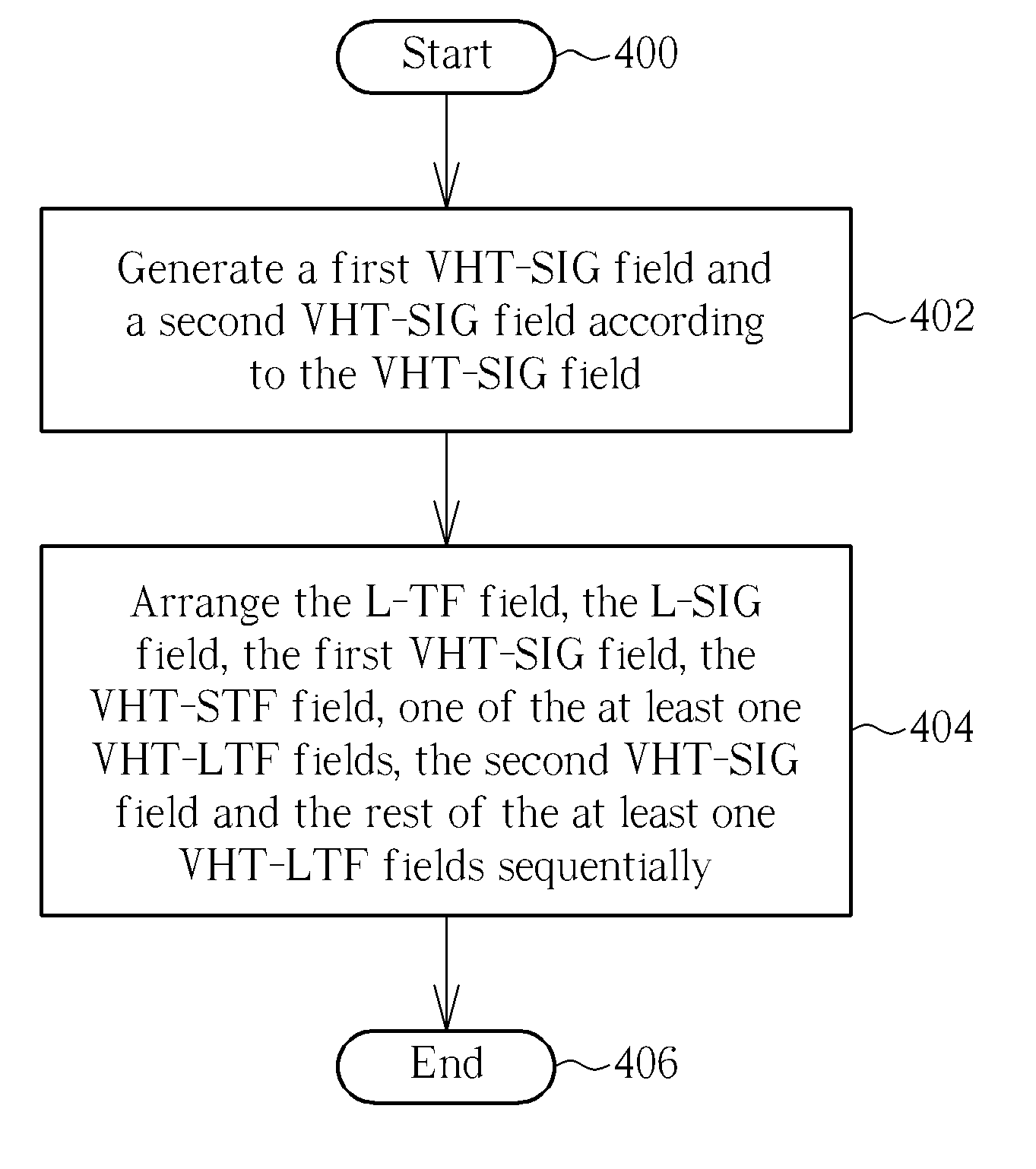 Method of Arranging Packets in a Wireless communication System And Related Device