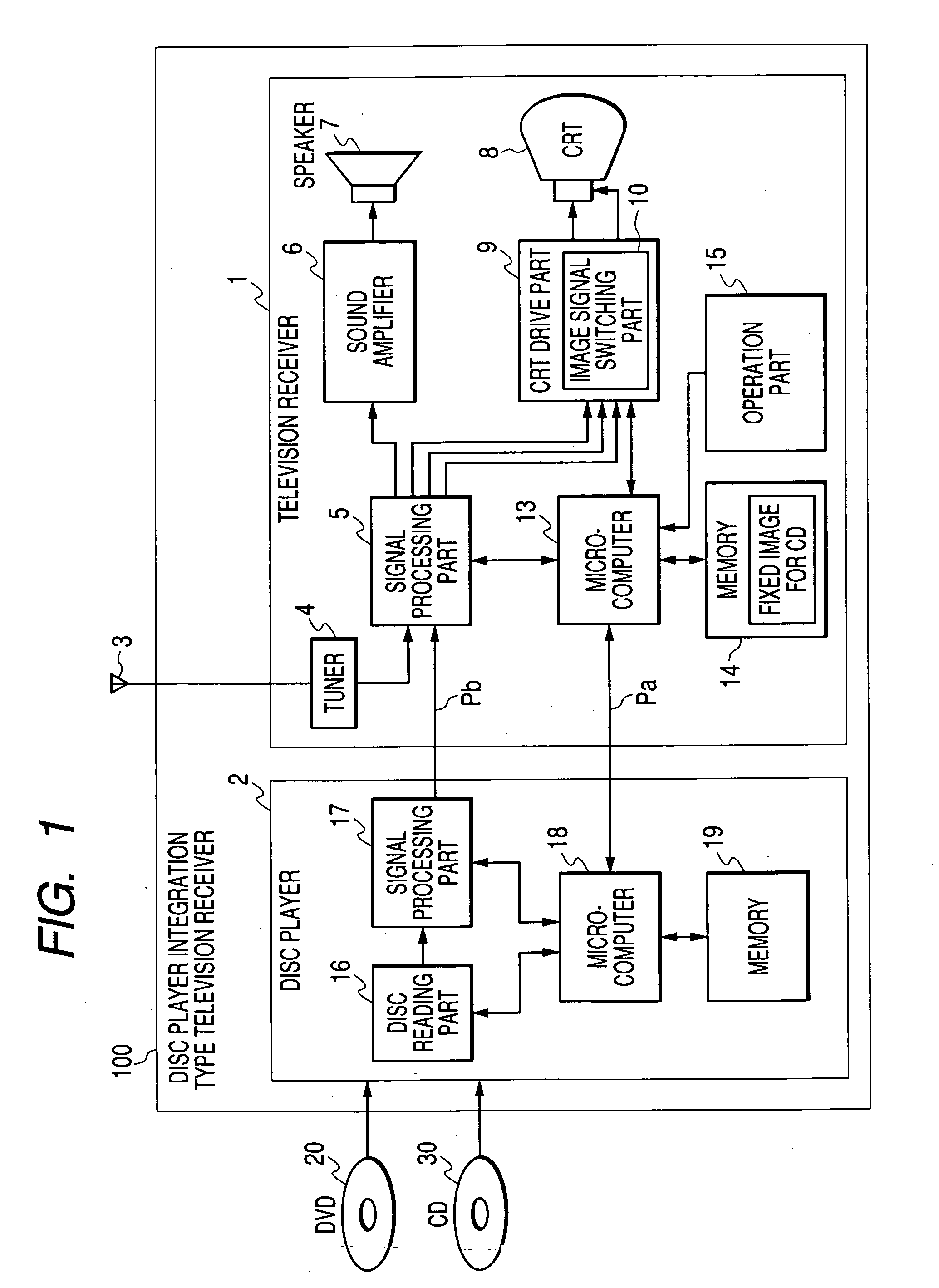 Disc player integration type television receiver