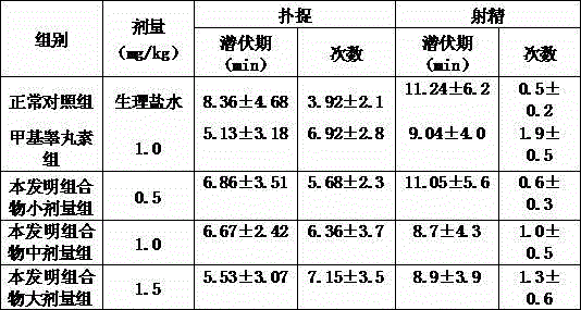 Maca, ginseng and medlar composition and application thereof