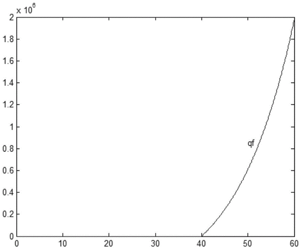 One-dimensional simulation method for predicting cement kiln clinker quality