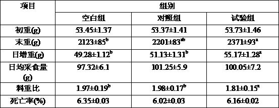 Compound probiotic fermented traditional Chinese medicine feed additive as well as preparation method and application thereof