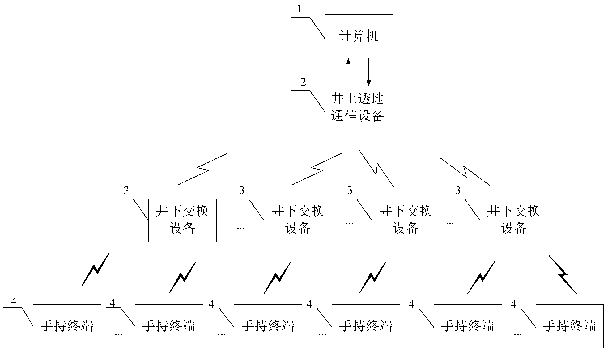 Mine emergent and daily dispatching communication network system