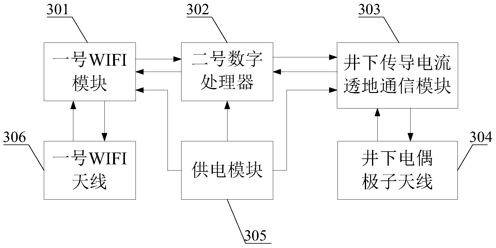 Mine emergent and daily dispatching communication network system