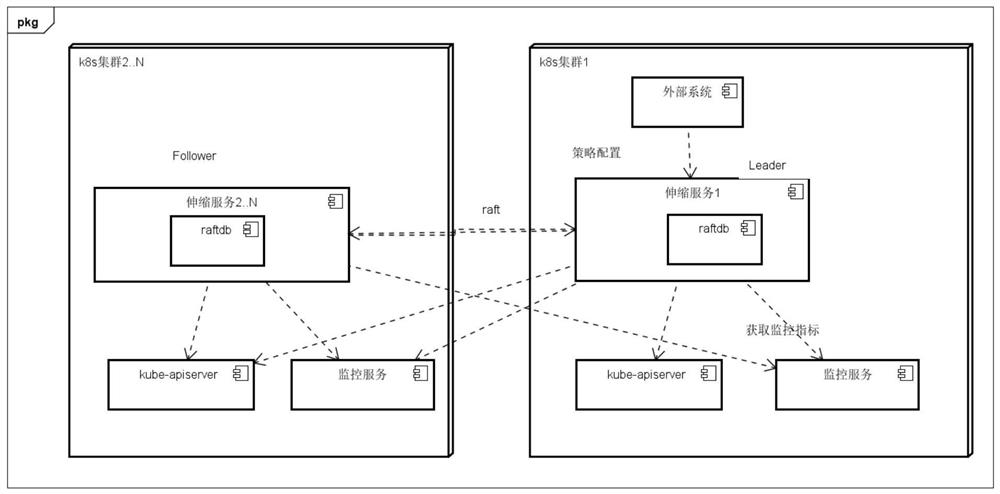 Method and device for realizing elastic expansion and contraction of number of cross-cluster containers