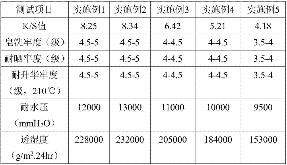 Coloring agent for outer layer nylon fabrics of outdoor sport functional garments