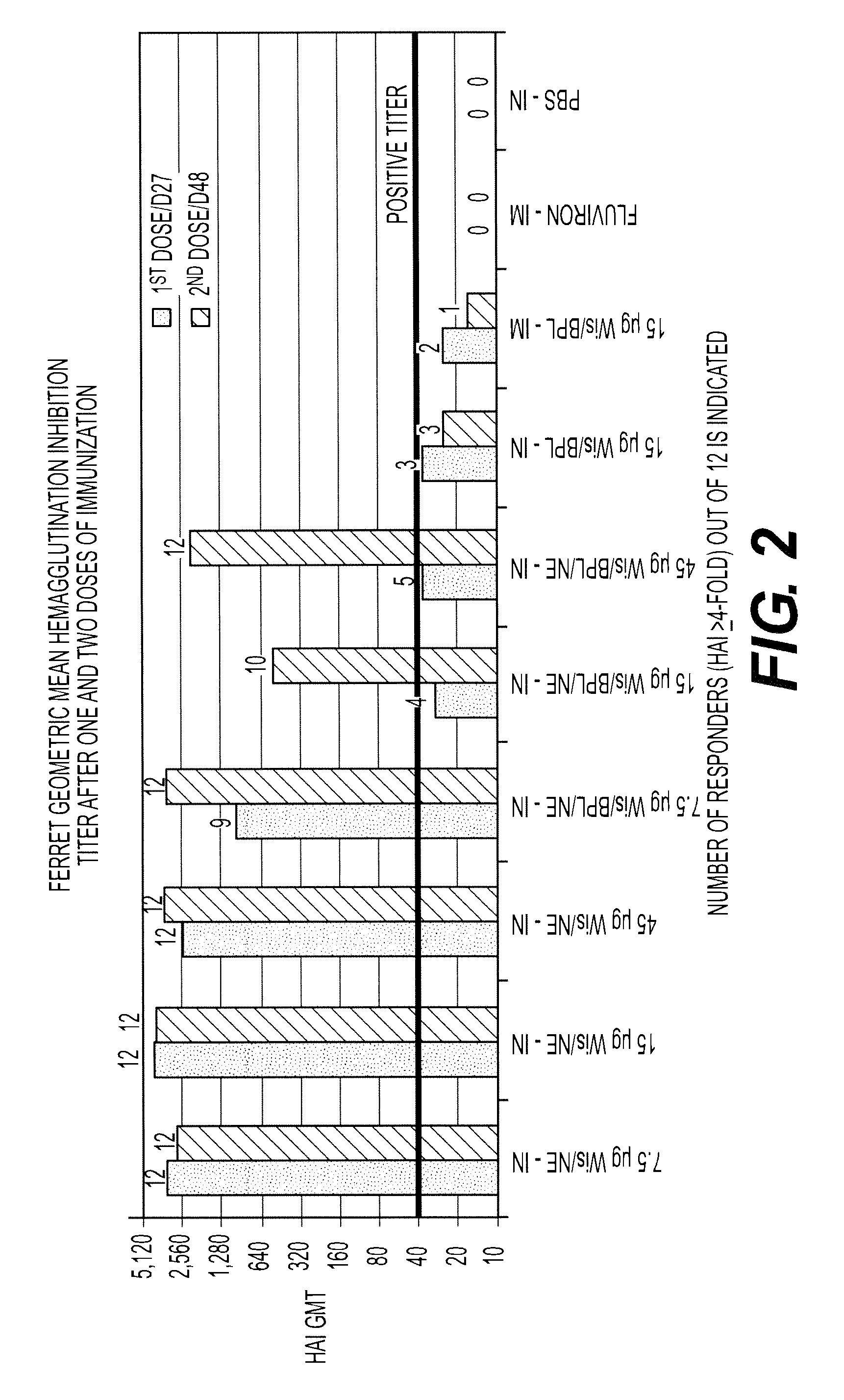 Nanoemulsion influenza vaccine