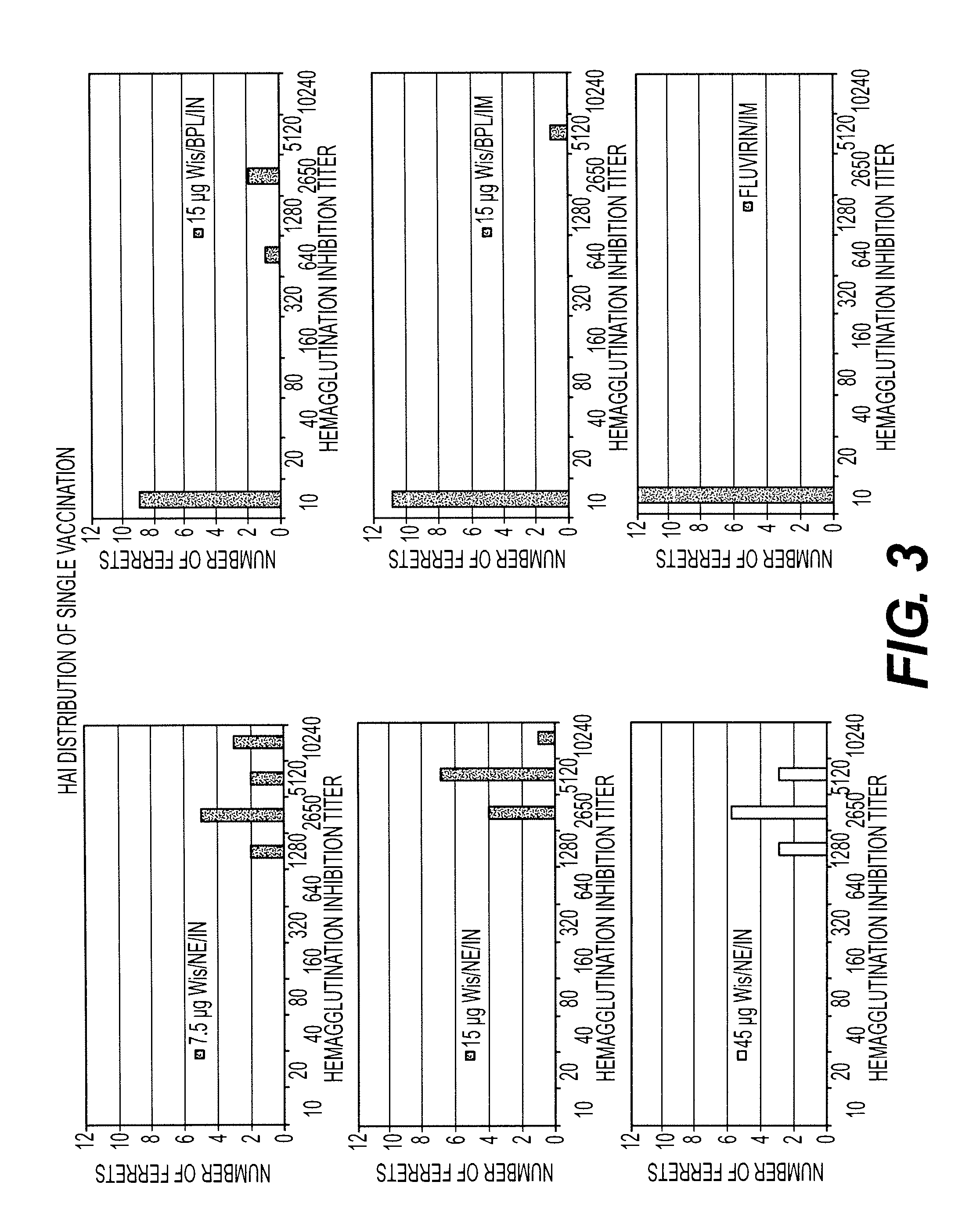 Nanoemulsion influenza vaccine