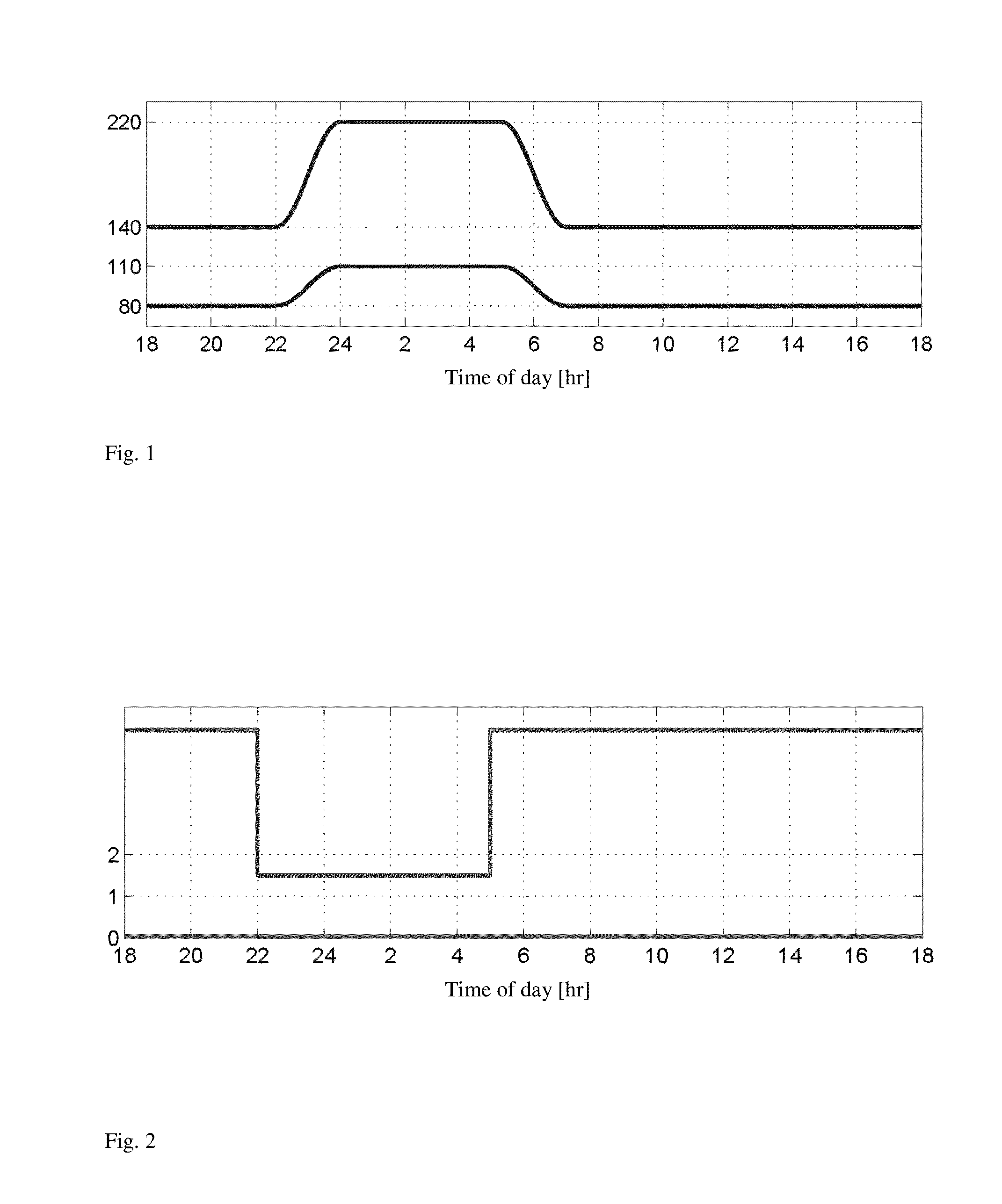 Daily periodic target-zone modulation in the model predictive control problem for artificial pancreas for type I diabetes applications