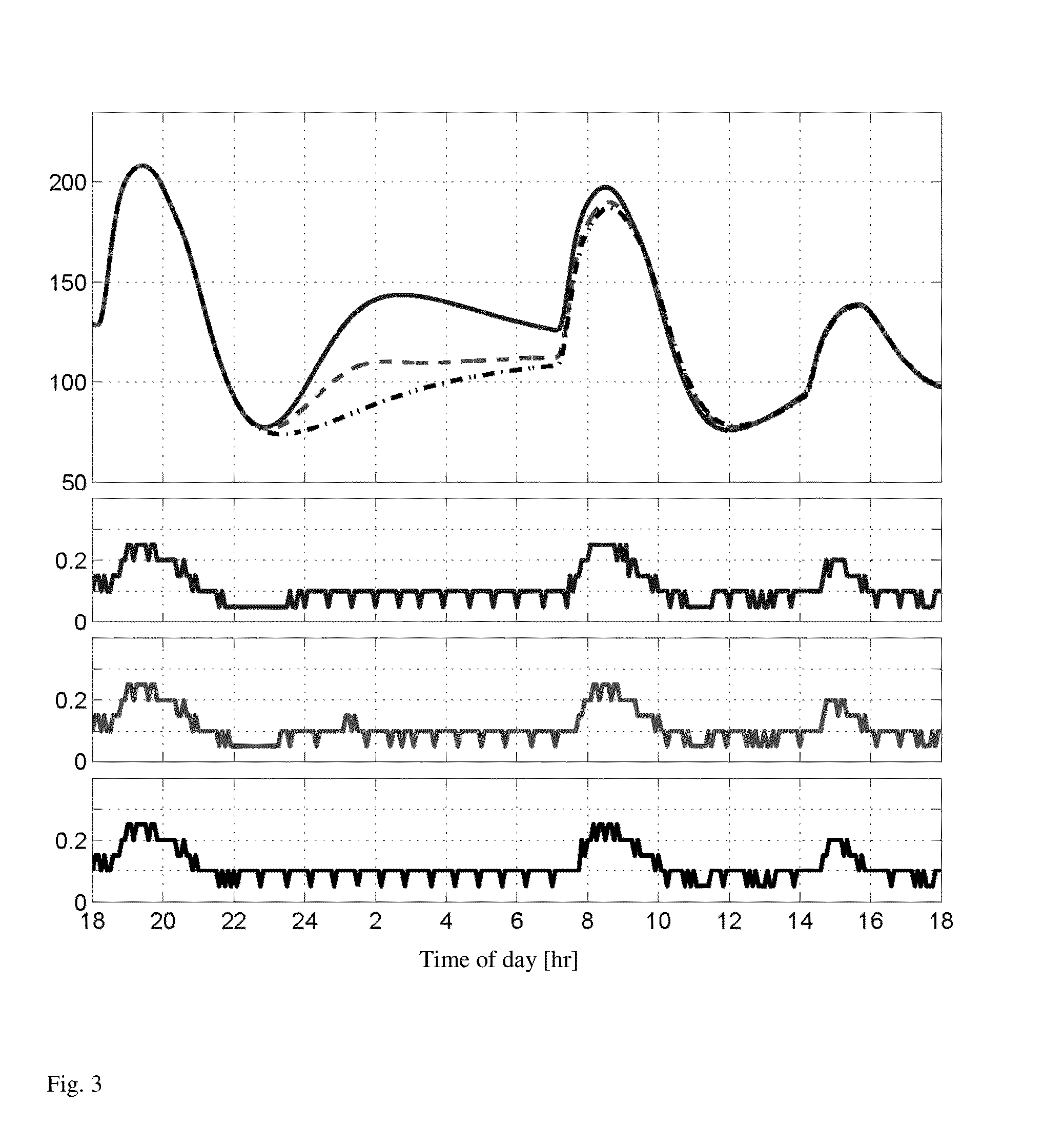 Daily periodic target-zone modulation in the model predictive control problem for artificial pancreas for type I diabetes applications