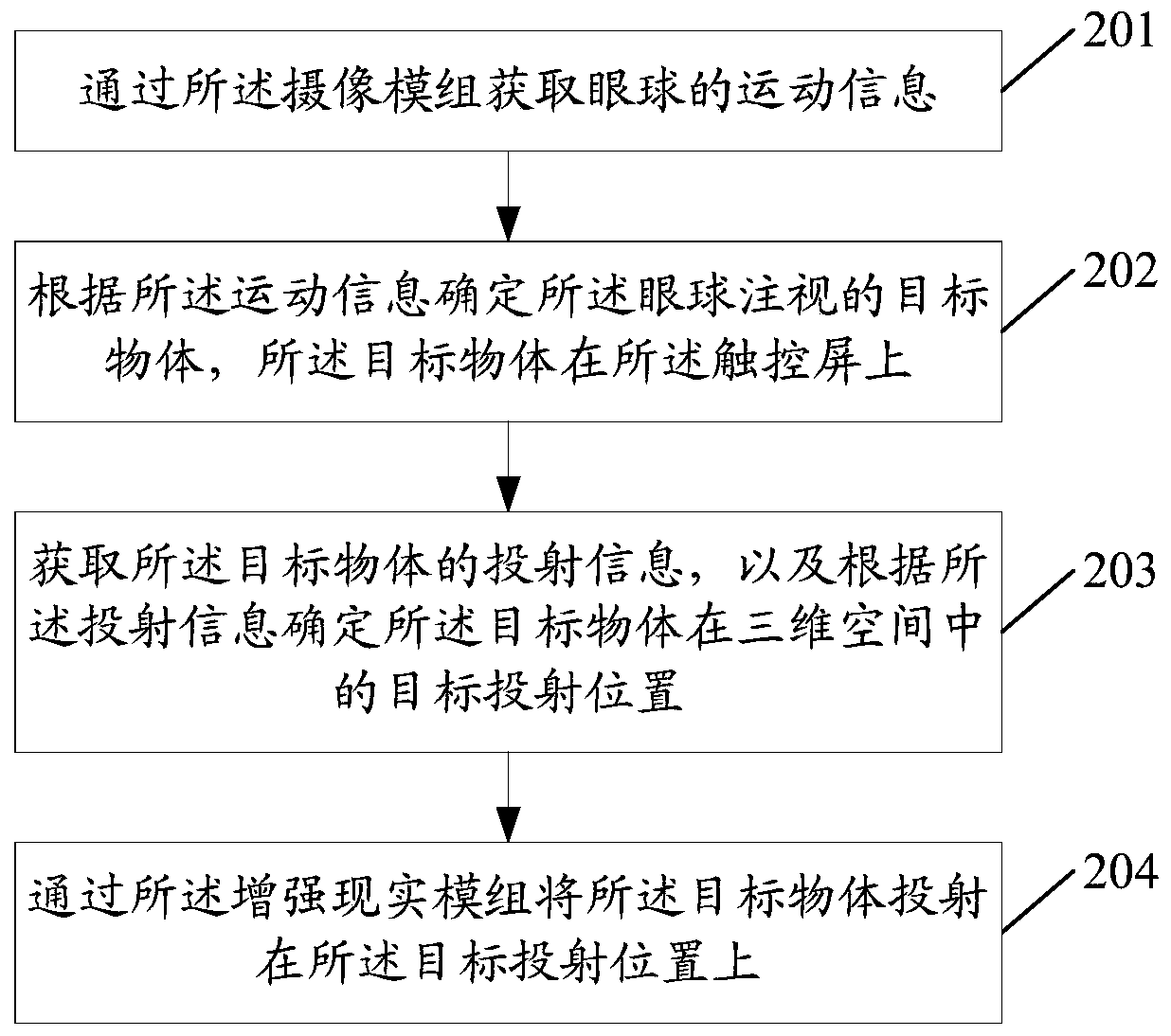 Eyeball tracking-based projection method and related device