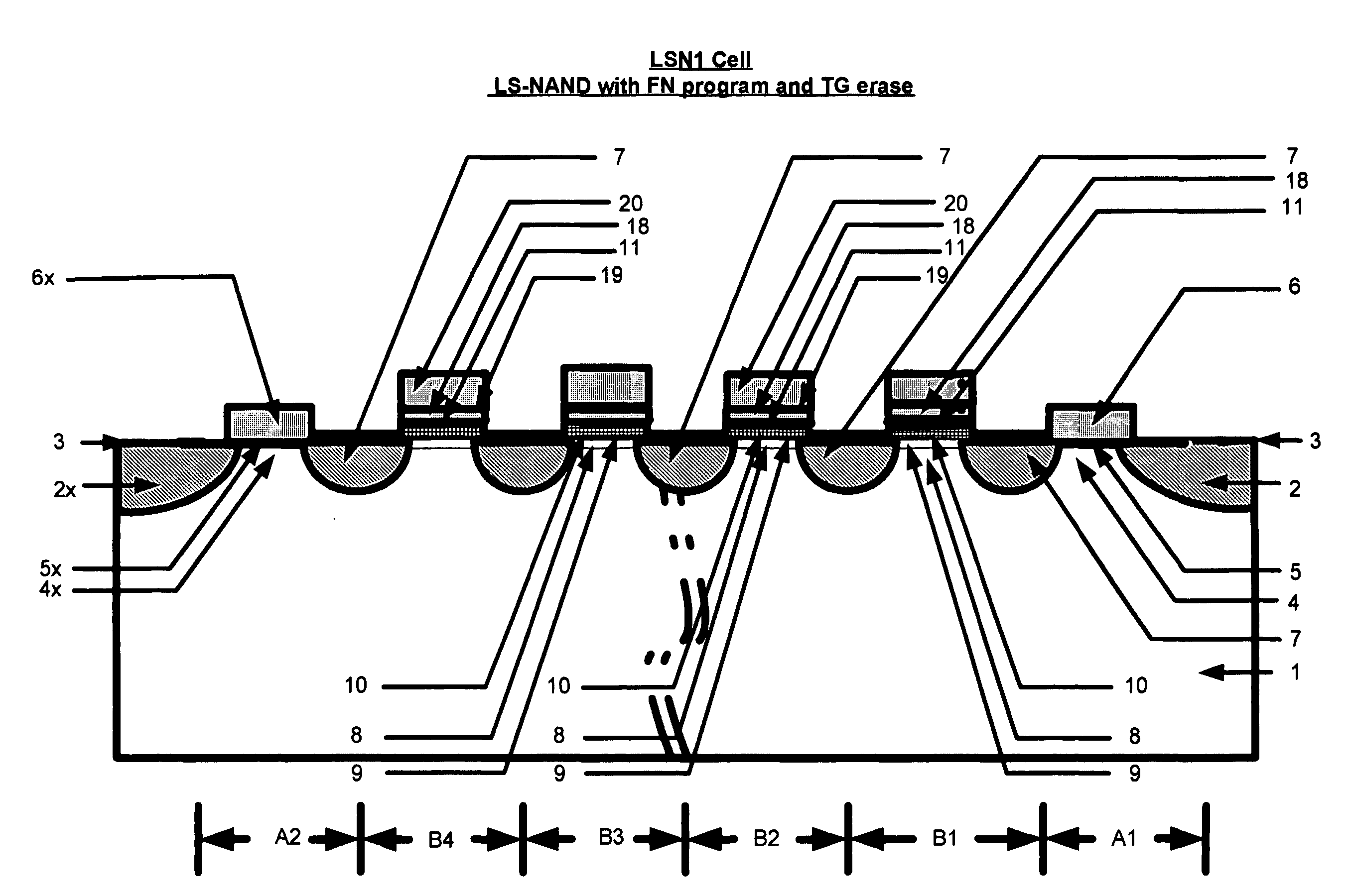 Location-specific NAND (ls NAND) memory technology and cells