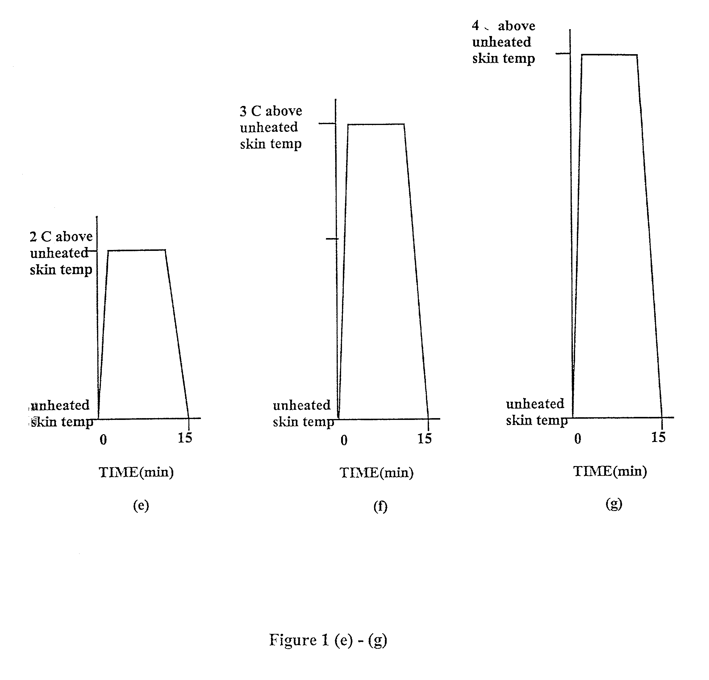 Methods and apparatus for using controlled heat to regulate transdermal and controlled release delivery of fentanyl, other analgesics, and other medical substances