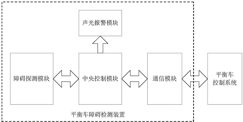 Balance car obstacle detecting device