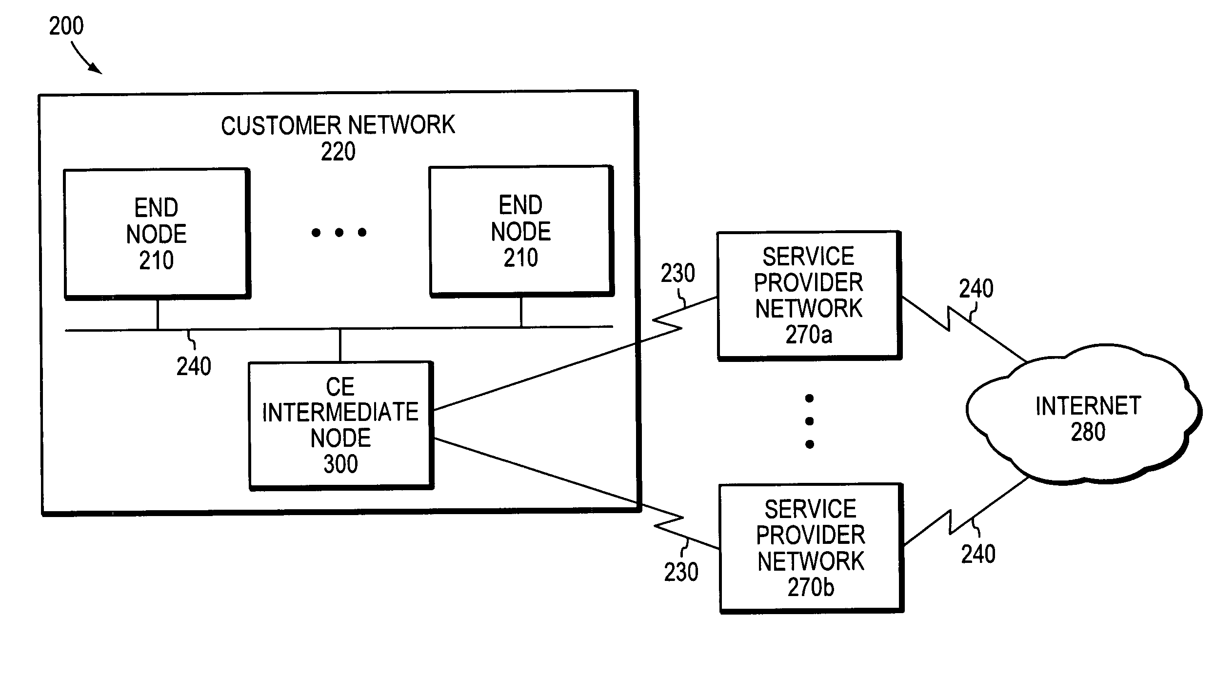 Cost minimization of services provided by multiple service providers