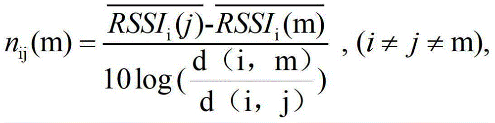 Wireless sensor network positioning method based on RSSI (received signal strength indicator)