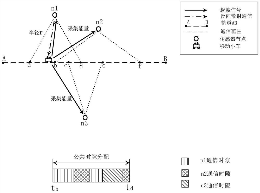 A data collection method for wireless sensor networks based on tunnel environment