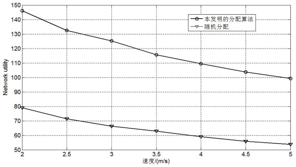 A data collection method for wireless sensor networks based on tunnel environment