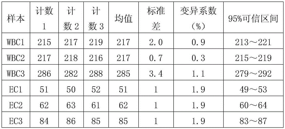 Urine formed element candidate reference measuring method based on quantitative counting method principle