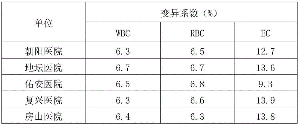 Urine formed element candidate reference measuring method based on quantitative counting method principle