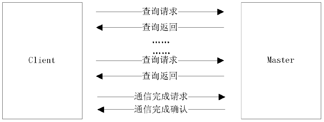 A method of using wifi probe request and response packets to realize fast communication