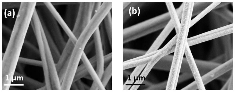 Acrylic fiber-based lithium-sulfur battery interlayer material and preparation method thereof