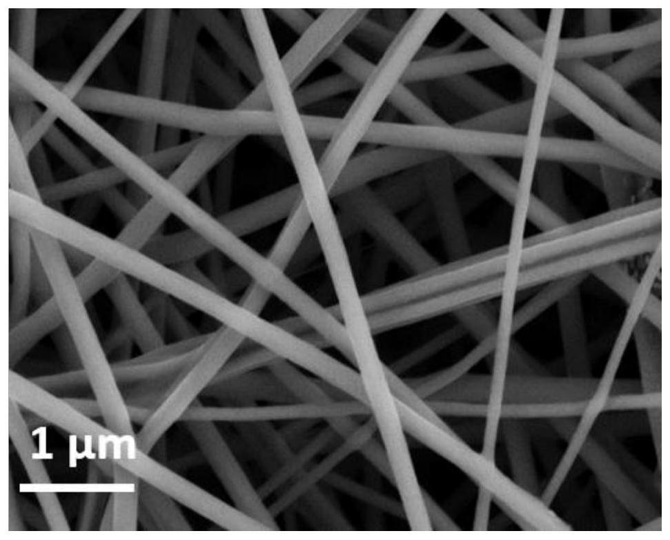 Acrylic fiber-based lithium-sulfur battery interlayer material and preparation method thereof