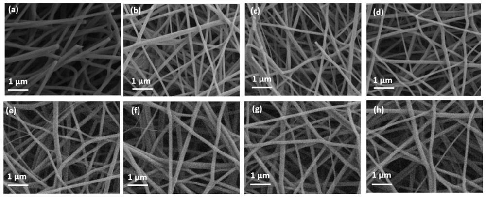 Acrylic fiber-based lithium-sulfur battery interlayer material and preparation method thereof