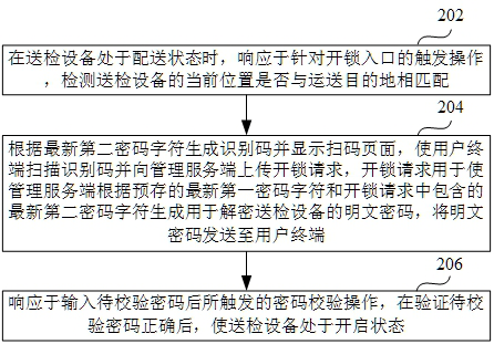 Dynamic encryption-based unlocking method and electronic equipment for inspection equipment