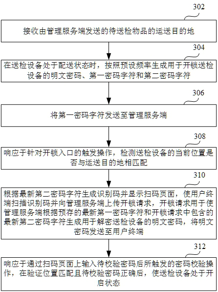 Dynamic encryption-based unlocking method and electronic equipment for inspection equipment