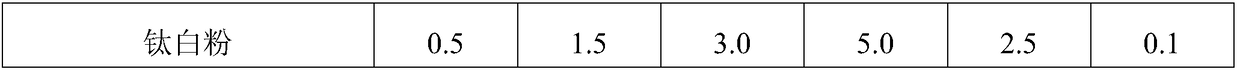 Easily poached and dyed PC/ABS composite material and preparation method thereof