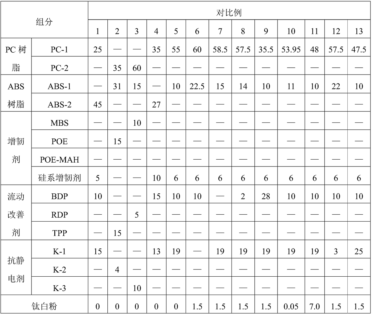 Easily poached and dyed PC/ABS composite material and preparation method thereof