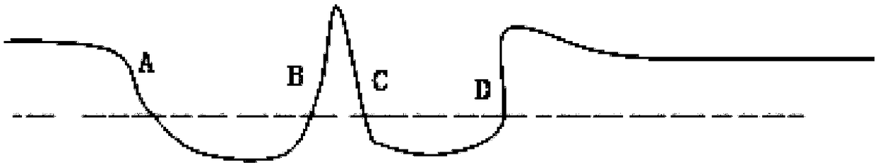 Gastroesophagea lswallowing automatic recognition device and method