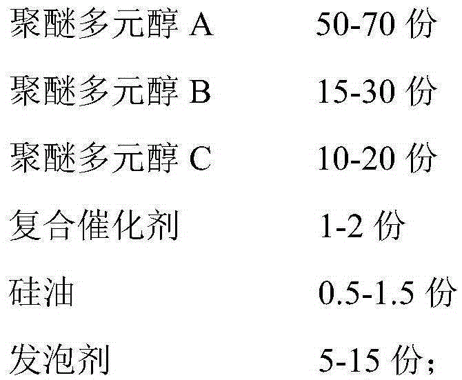 Polyether polyol used for low-density gaseousness and slow-resilience foam, preparation method of polyether polyol and slow-resilience foam and preparation method thereof