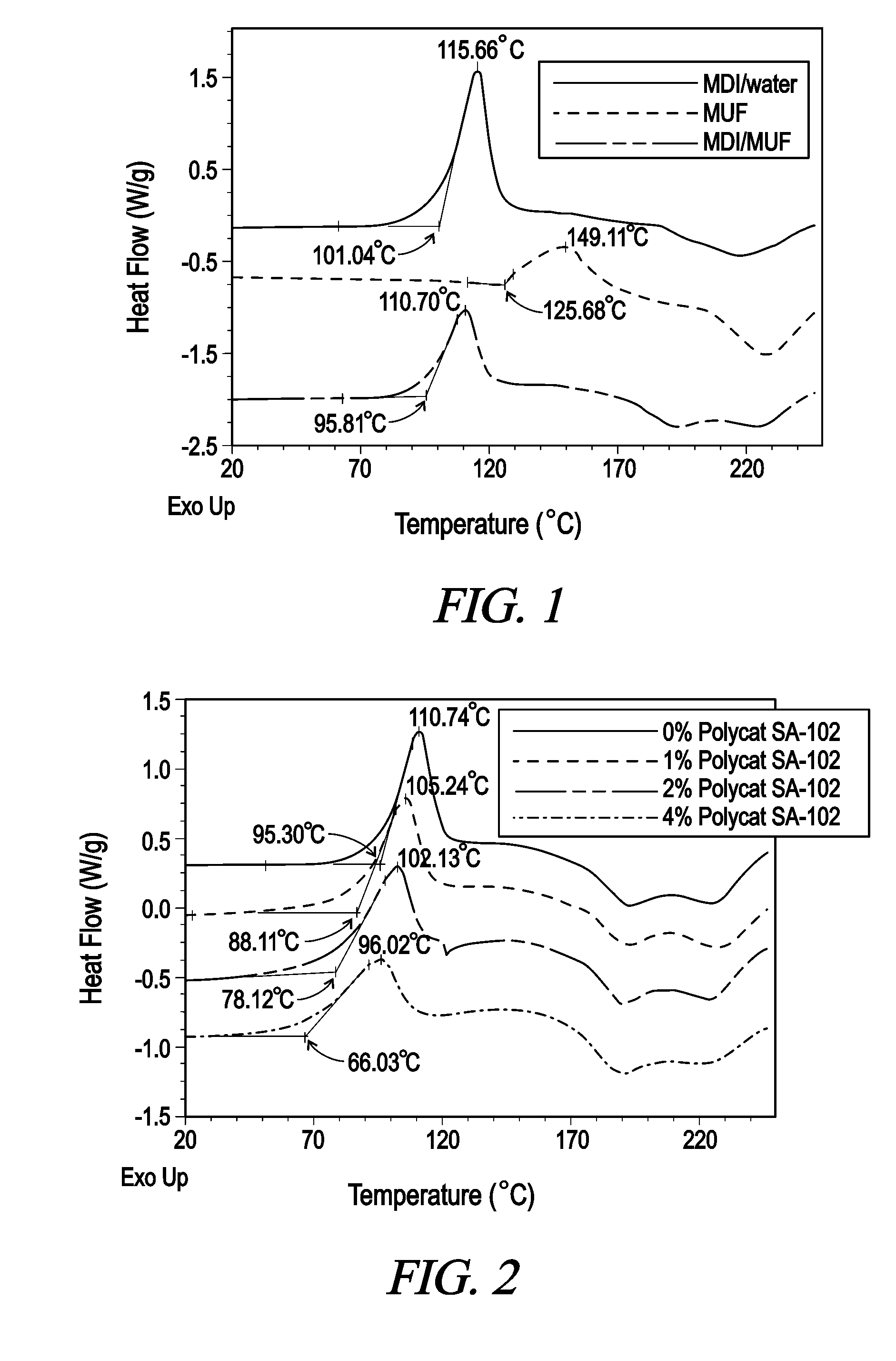 Catalyzed Isocyanate Adhesive System For Wood Composites