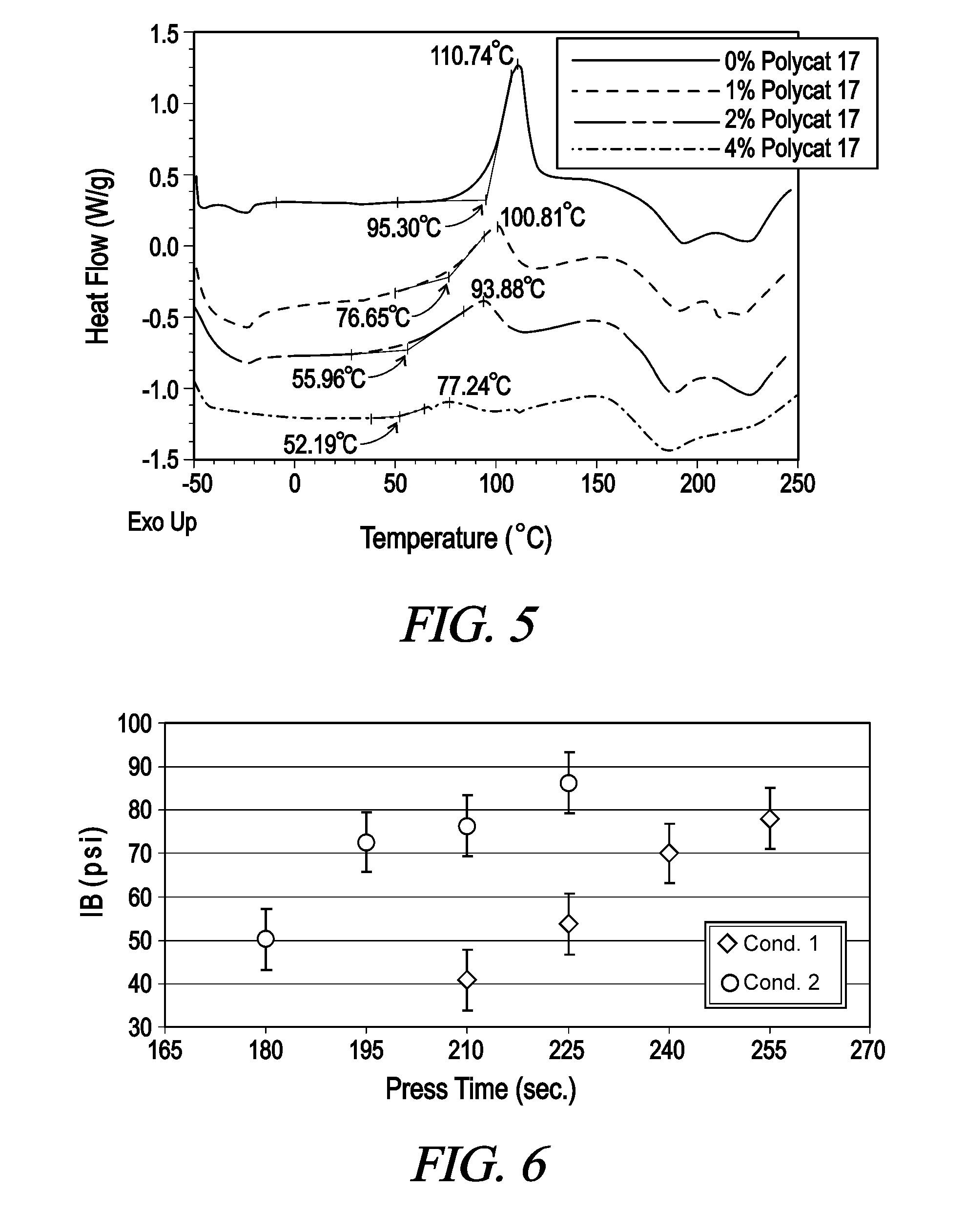 Catalyzed Isocyanate Adhesive System For Wood Composites