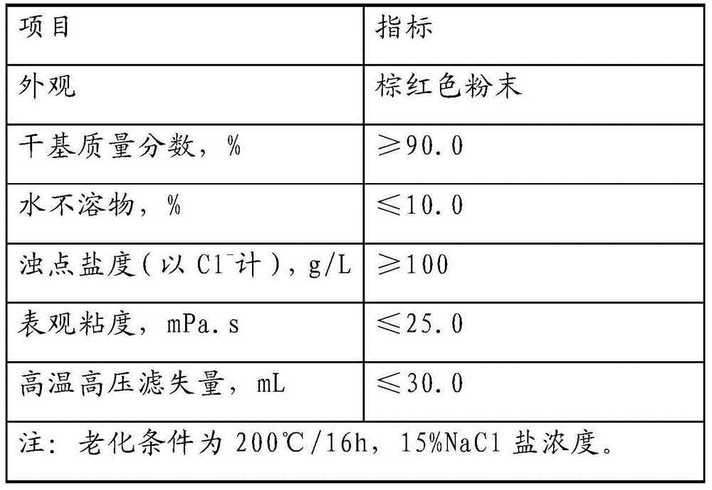 Preparation method of high-temperature-resistant modified sulfonated phenol formaldehyde resin for drilling fluids