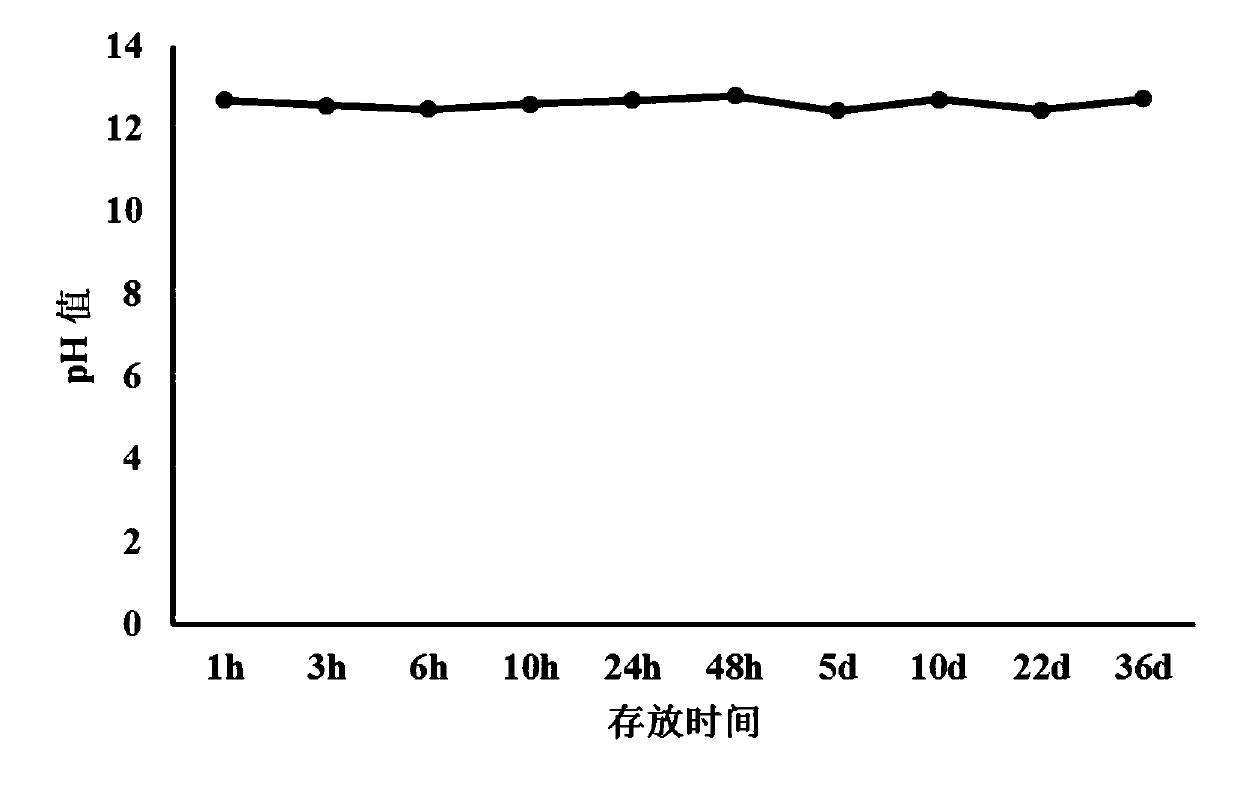 Common mussel powder for effectively decreasing activity of aflatoxin and preparation method of common mussel powder