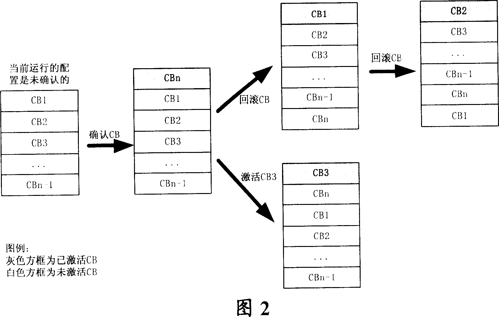 Method for configuring network element device