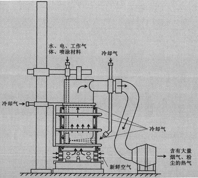 Dust discharging and preventing as well as cooling device for inner hole plasma spraying