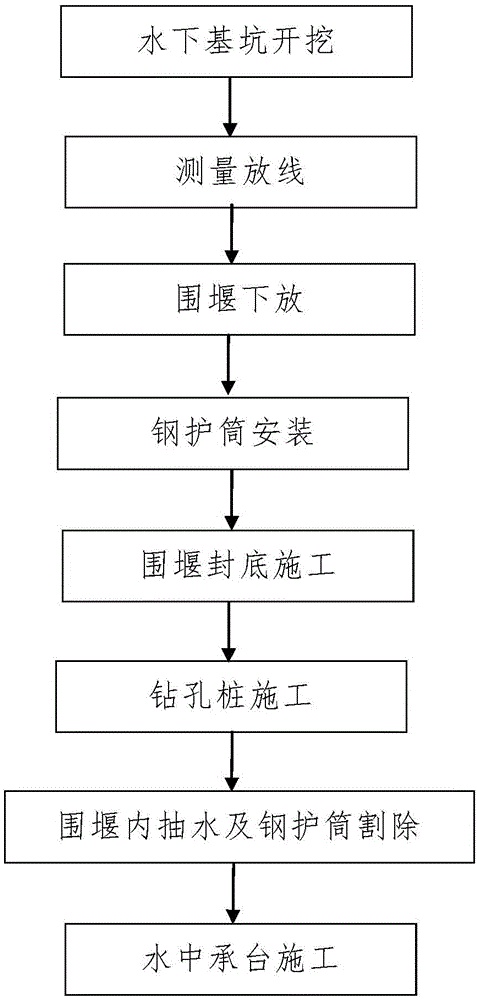 Deep-water foundation construction method for large-span continuous beam adjacent to existing railway line