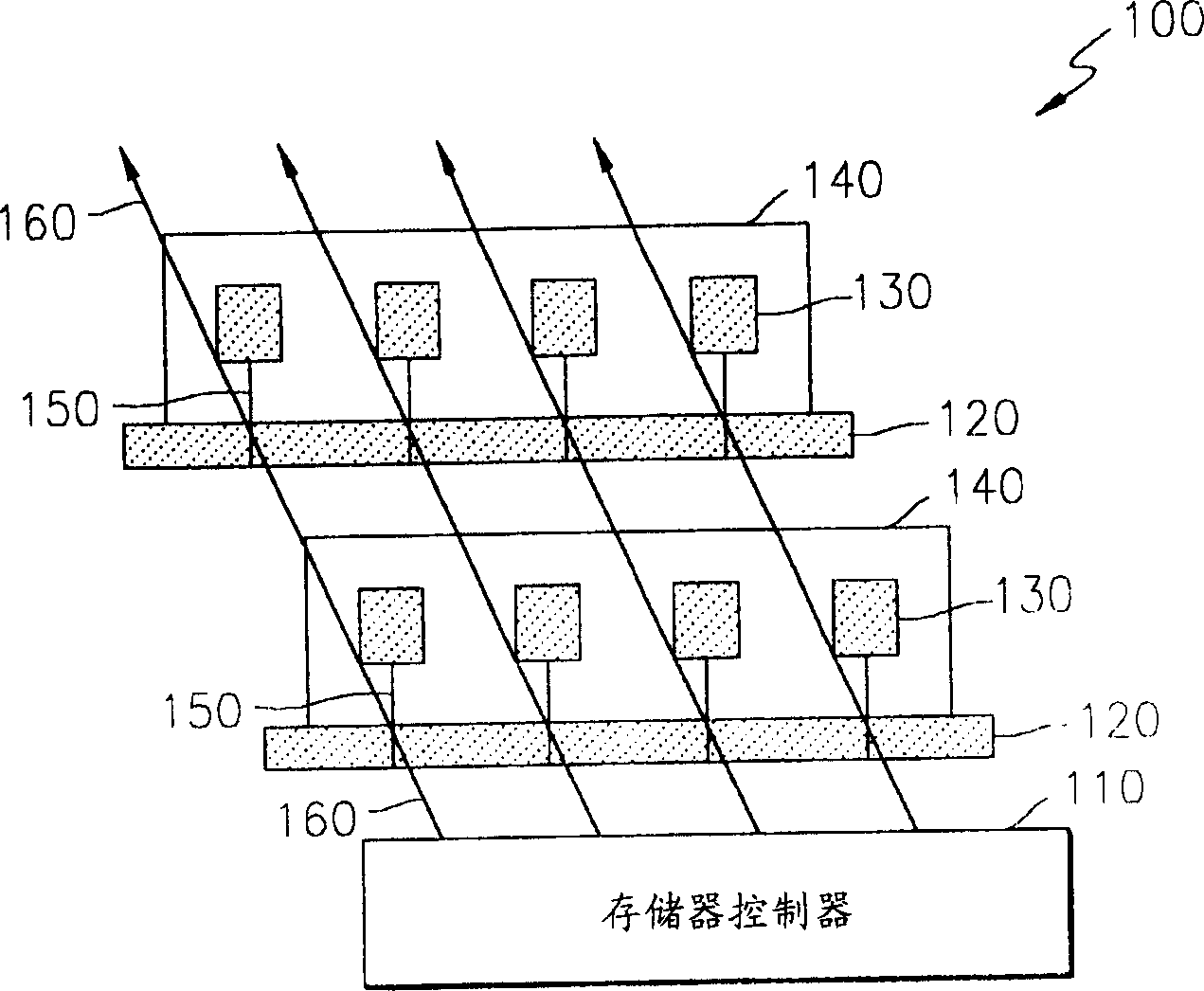 Semiconductor memory device with data bus scheme for reducing high frequency noise