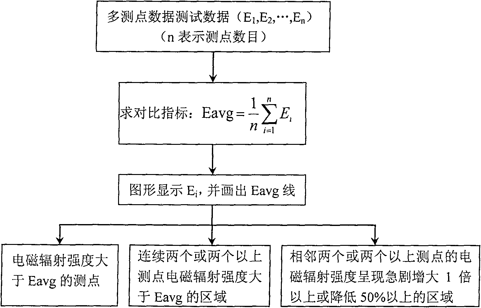 Non-contact mine pressure observing and estimating method