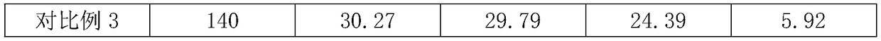 Feed for laying ducks capable of increasing laying rate and preparation method thereof