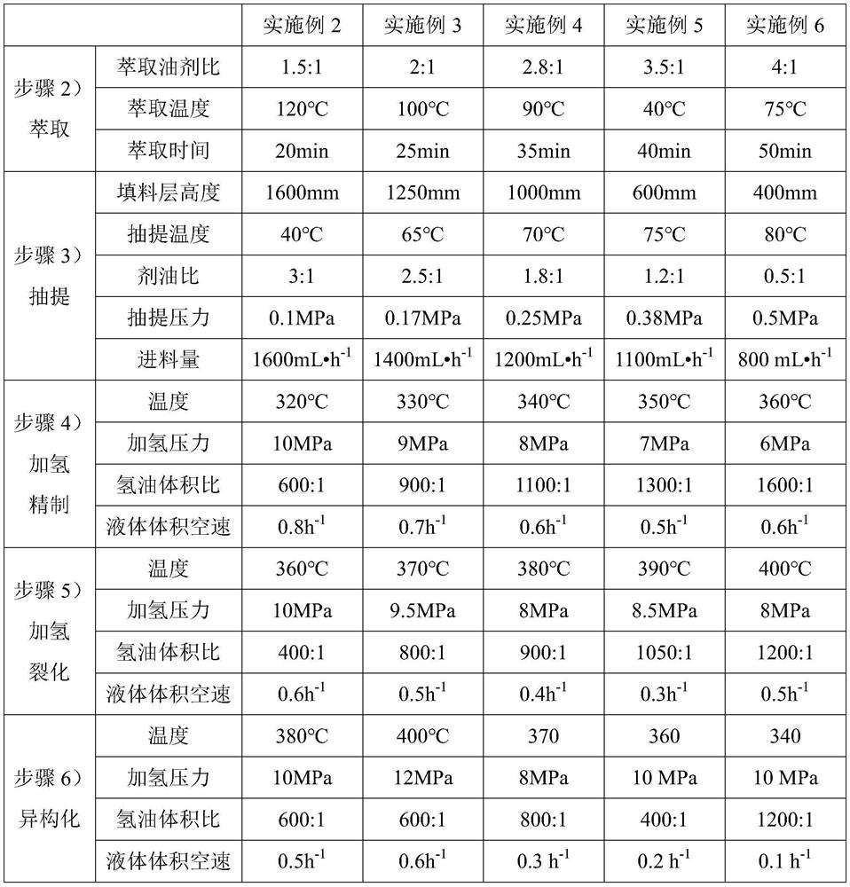 Method for producing aviation kerosene by using cyclic hydrocarbon-rich fraction of coal tar